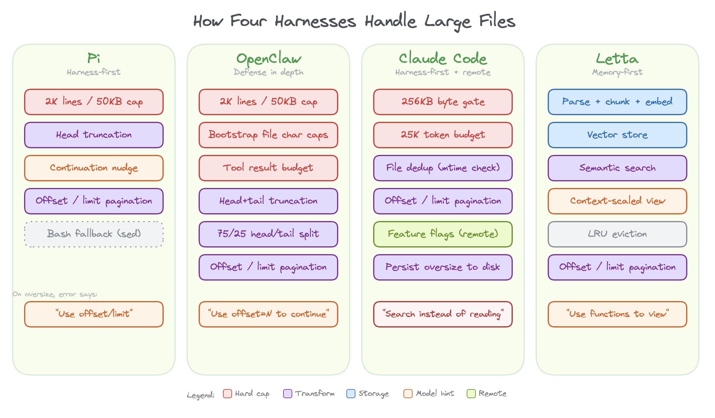 Large File Context Management