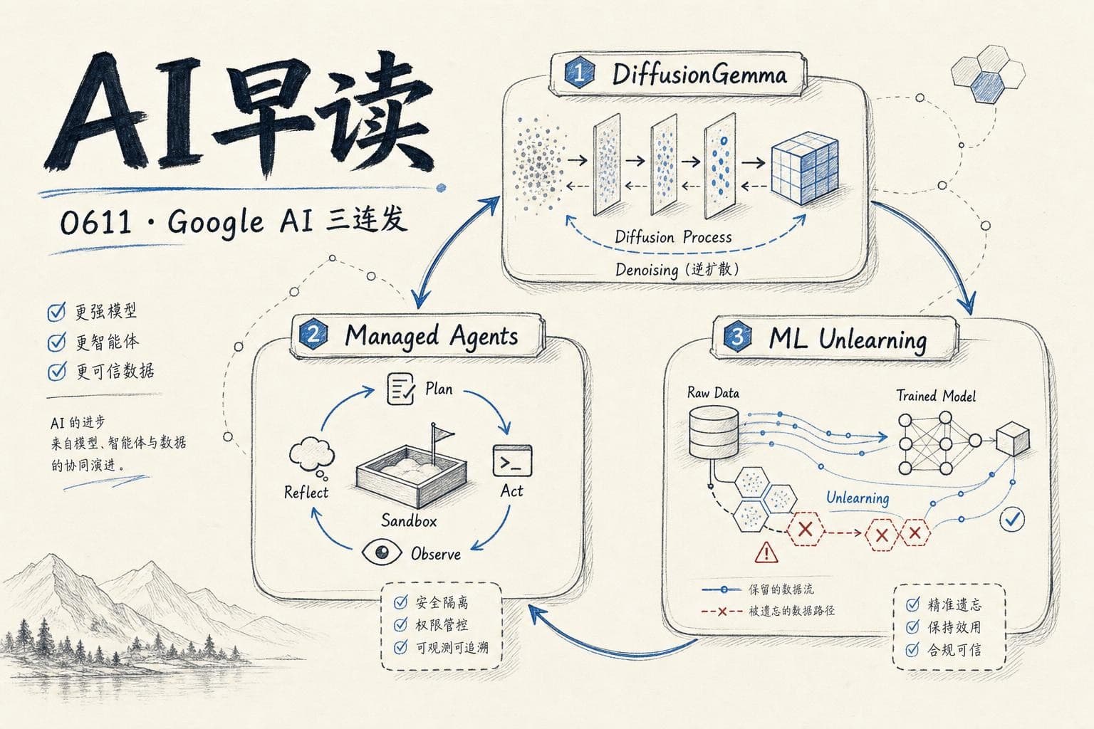 AI 早读 0611 封面