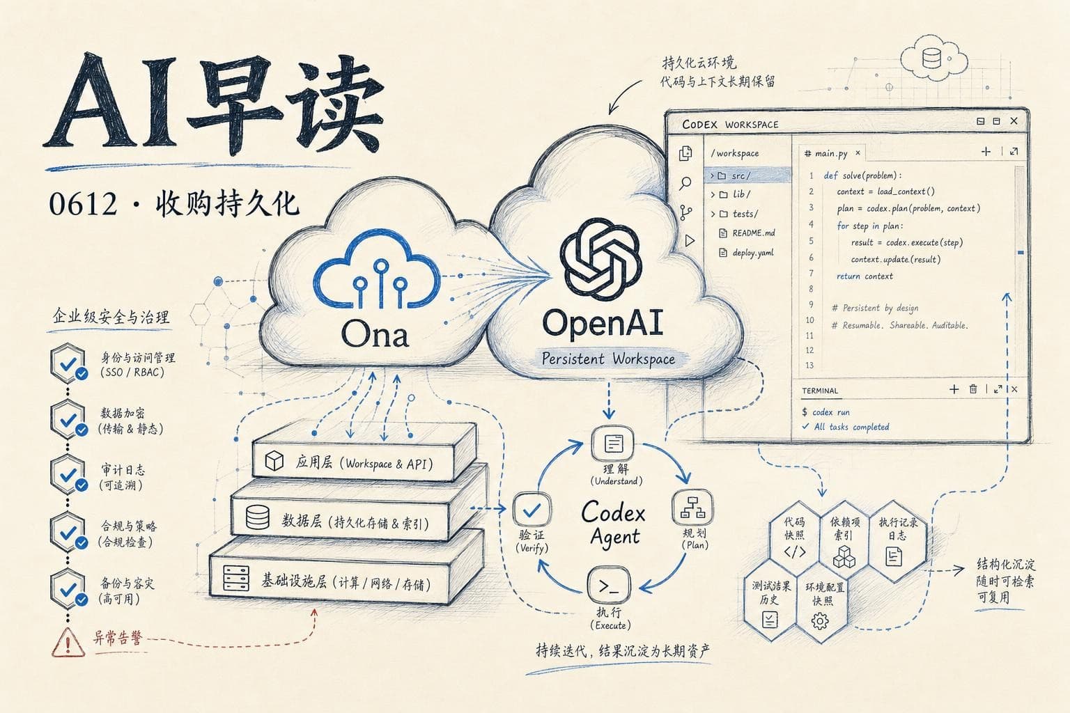 AI 早读 0612 封面