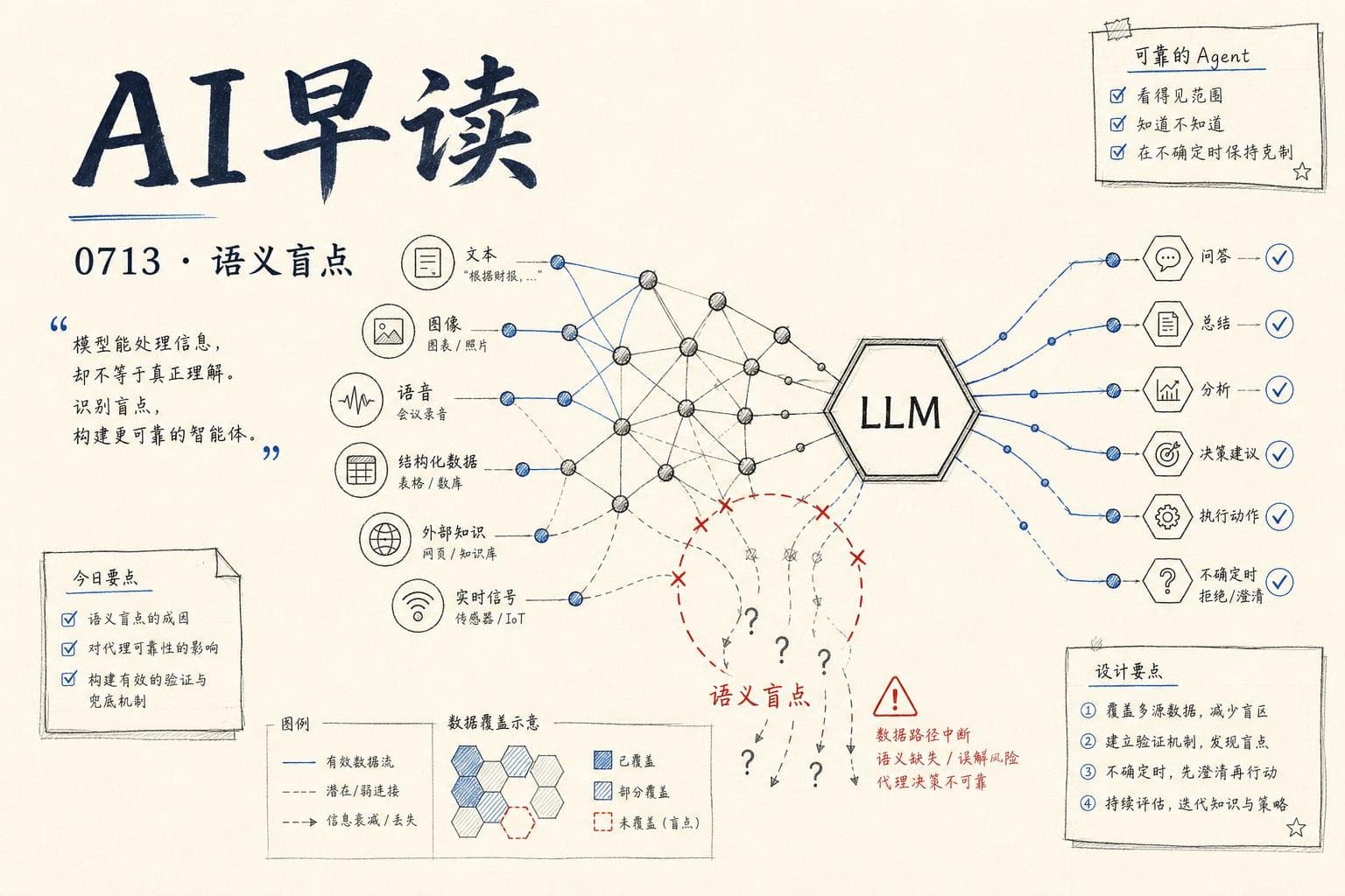 AI 早读 0713 封面