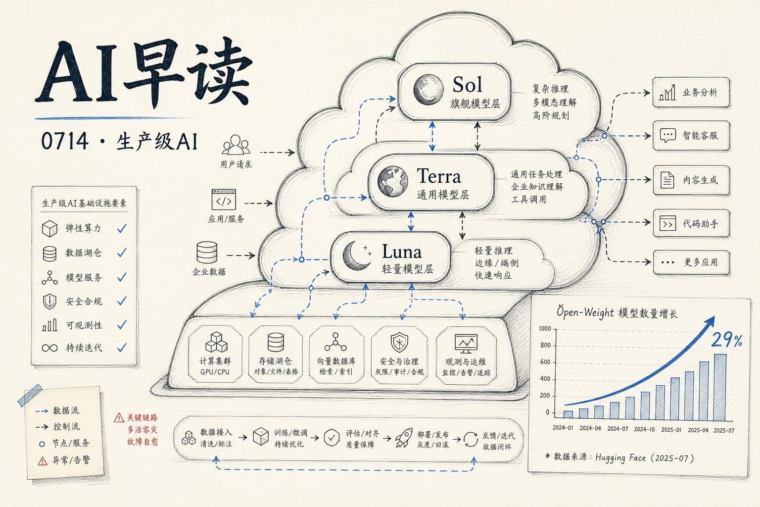 AI 早读 0714 封面