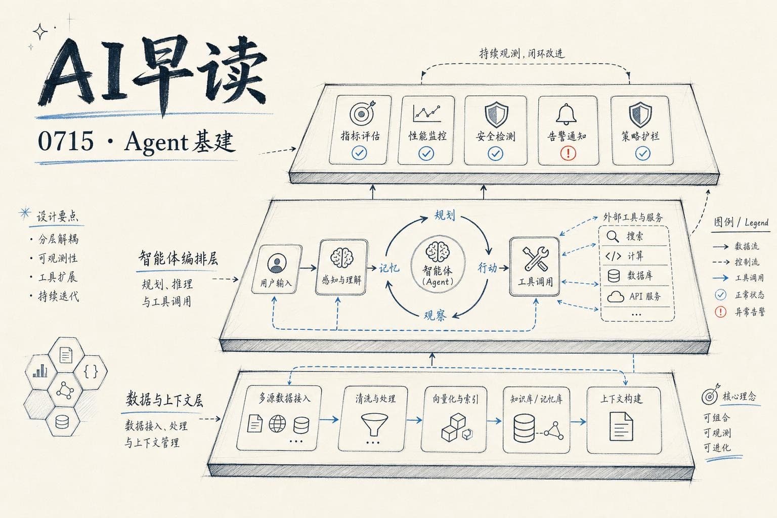 AI 早读 0715 封面