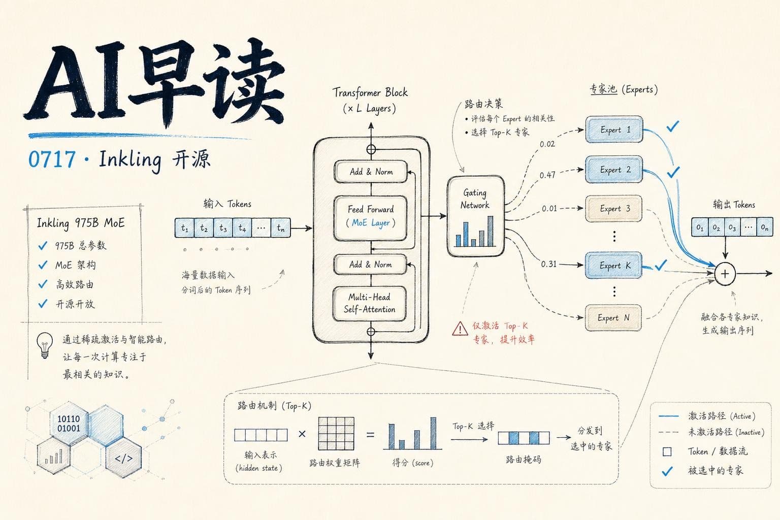 AI 早读 0717 封面