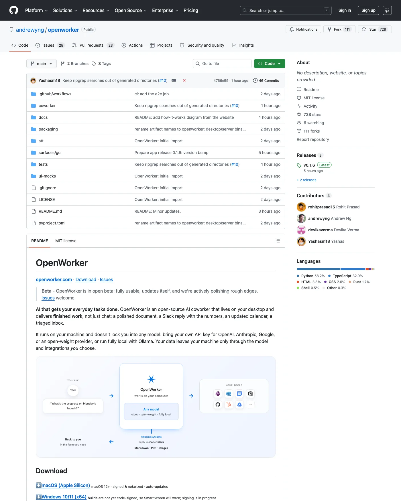 andrewyng/openworker 仓库主页，显示 star 数、贡献者与语言构成