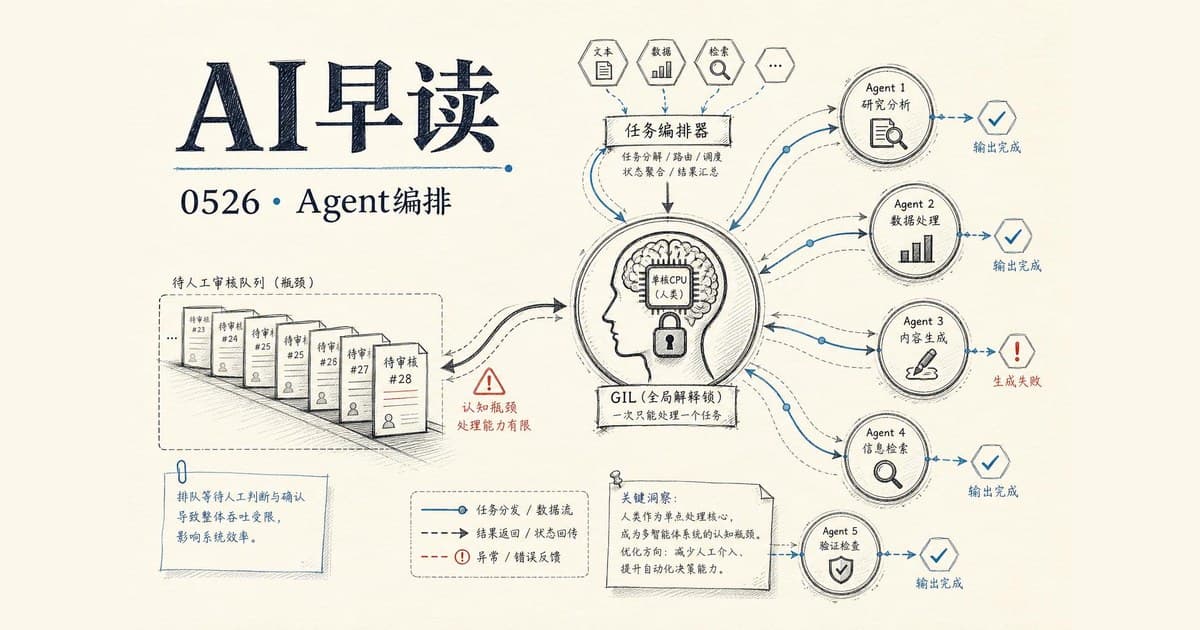 AI 早读 0526 封面