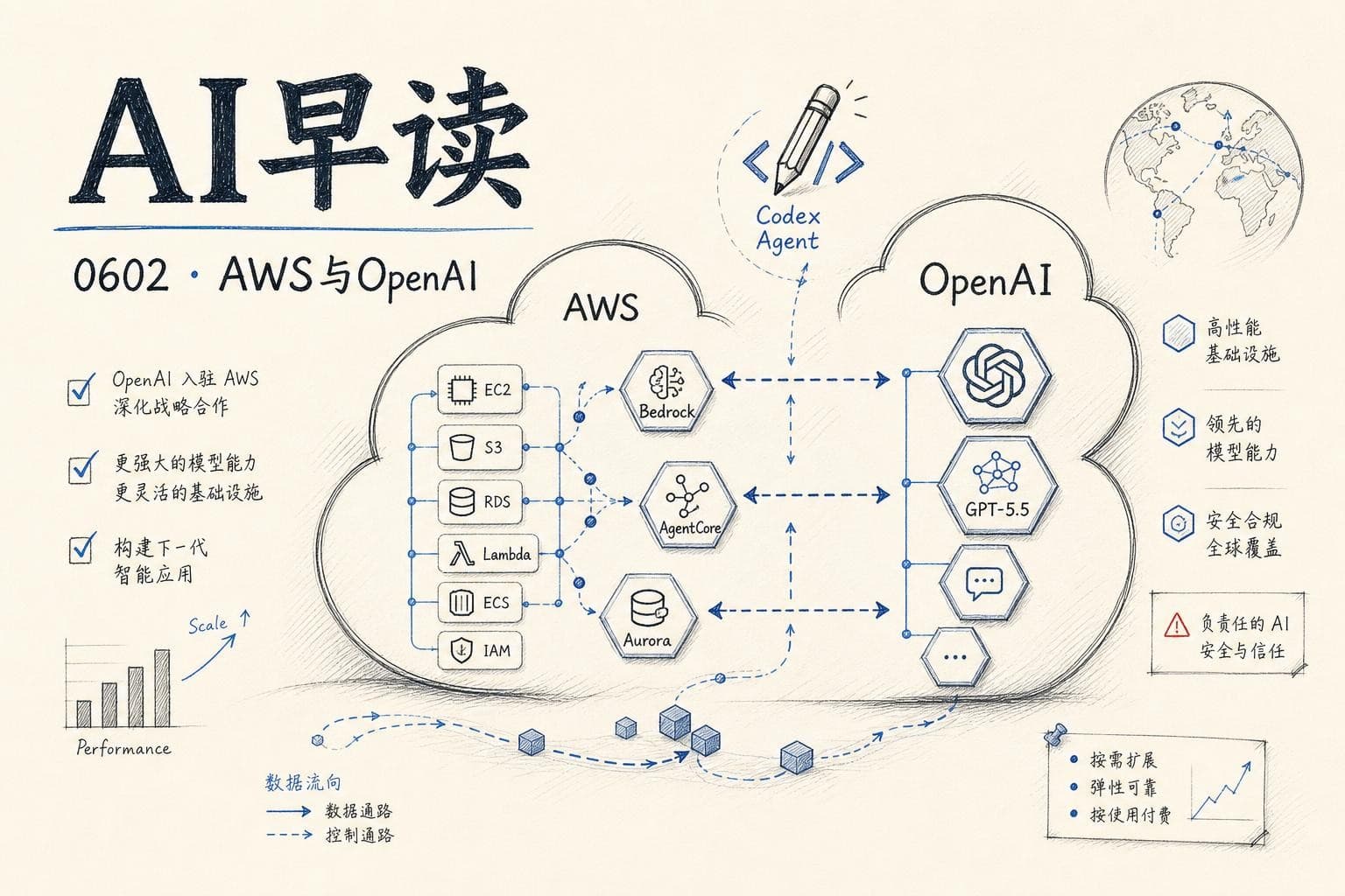 AI 早读 0602 封面