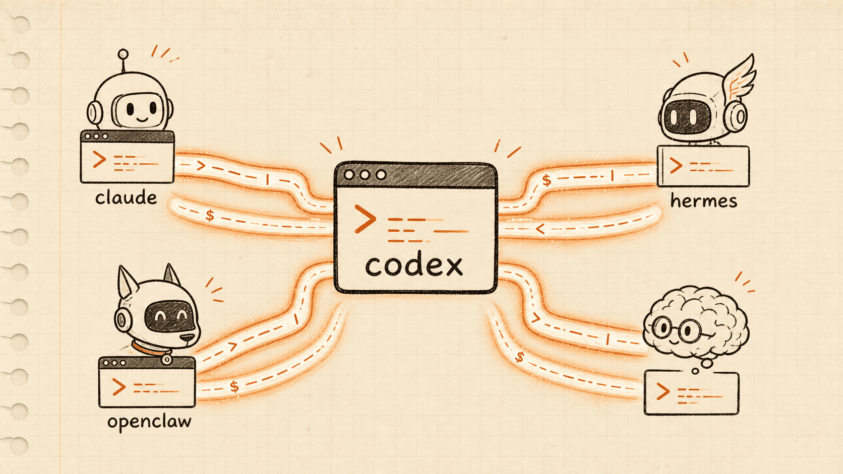 把 Codex 接入任何智能体封面