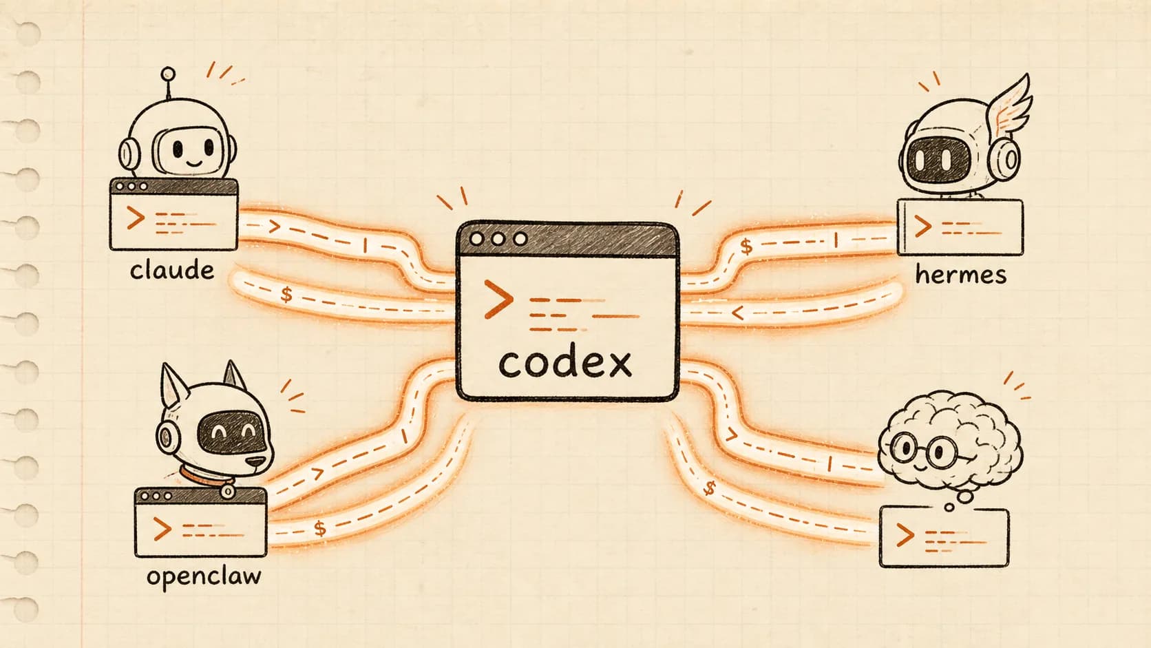 把 Codex 接入任何智能体封面
