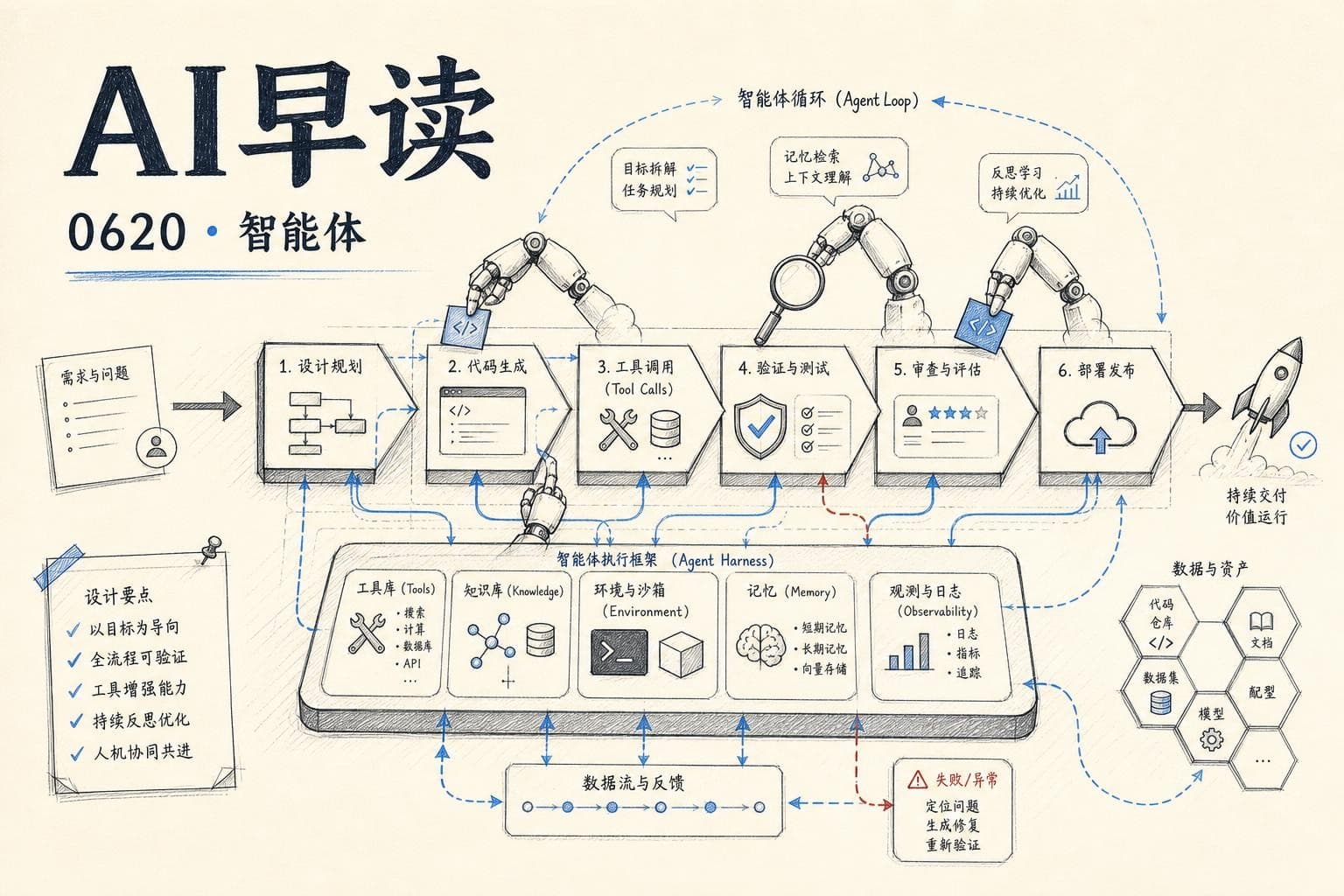 AI 早读 0620 封面