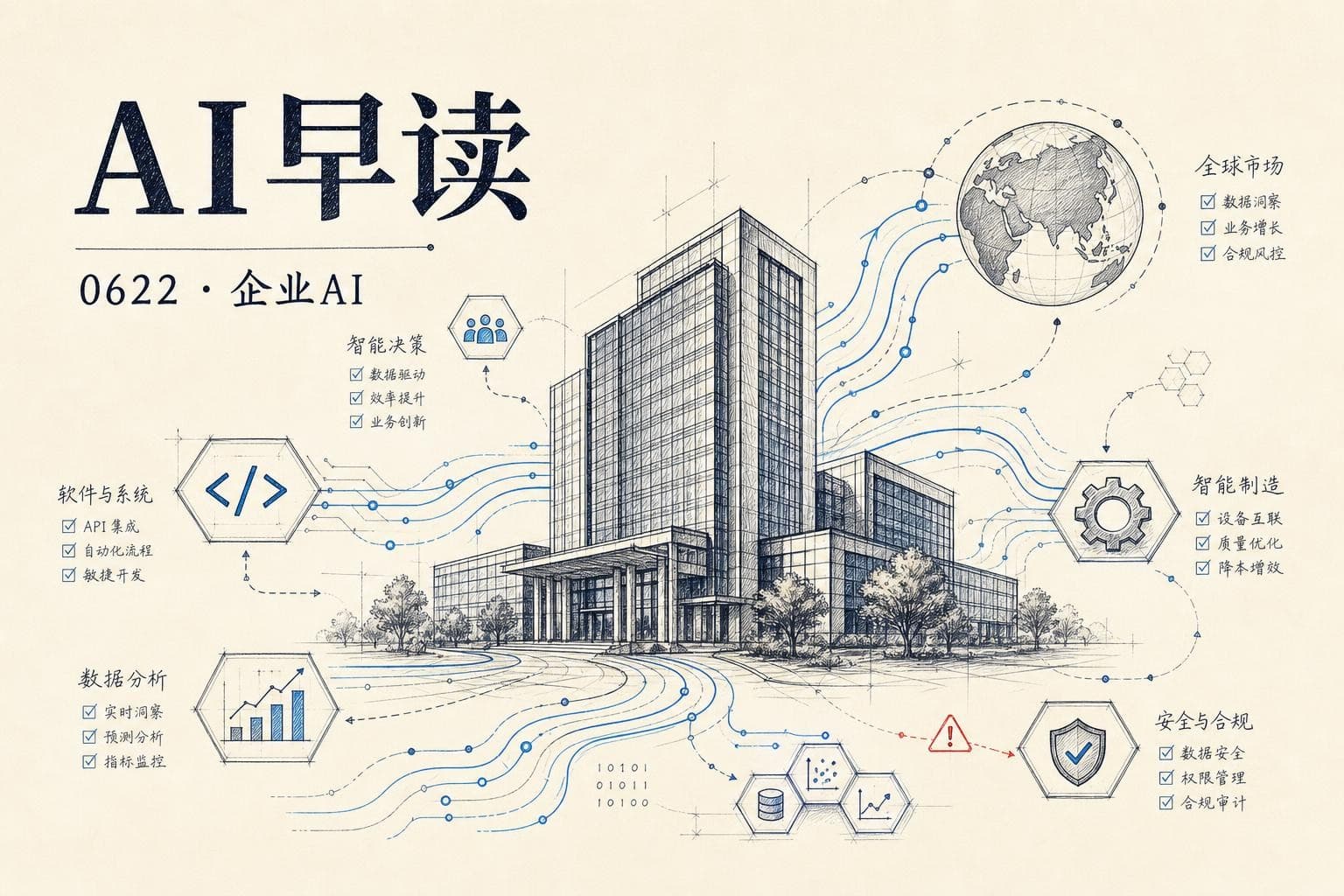 AI 早读 0622 封面