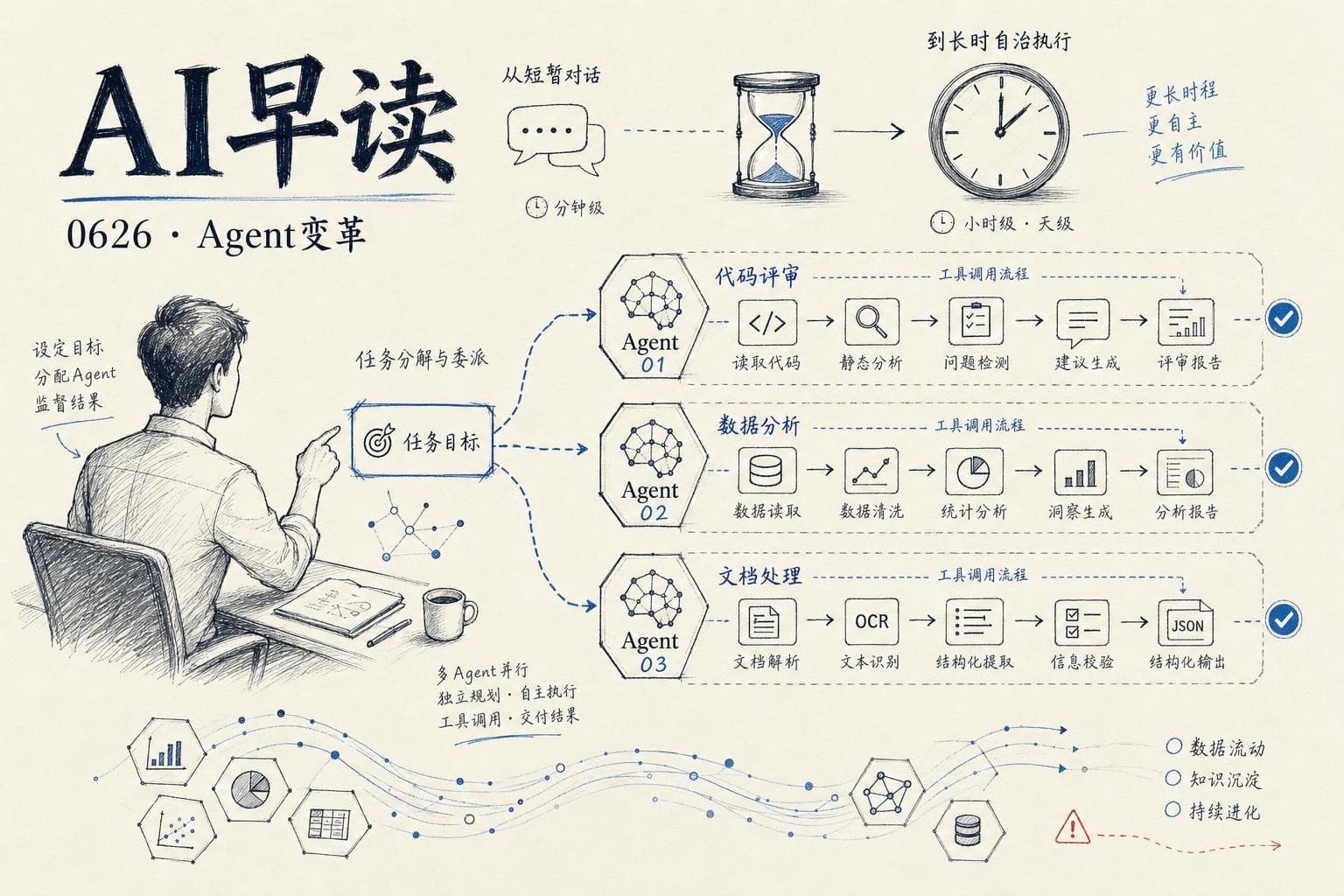 AI 早读 0626 封面