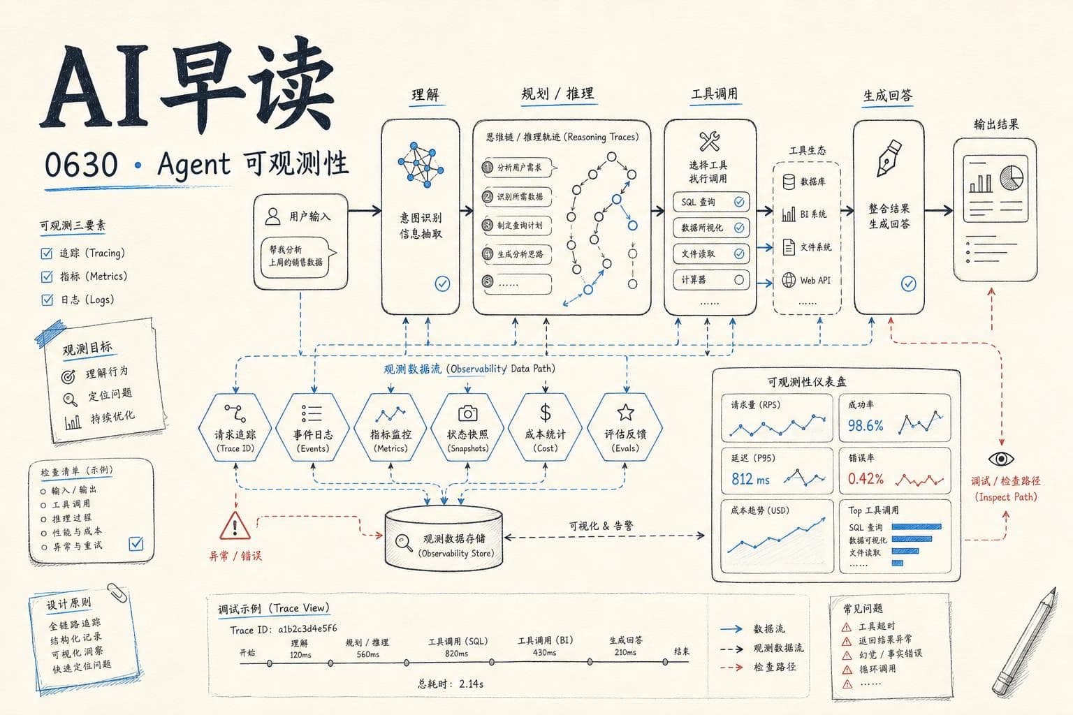 AI 早读 0630 封面
