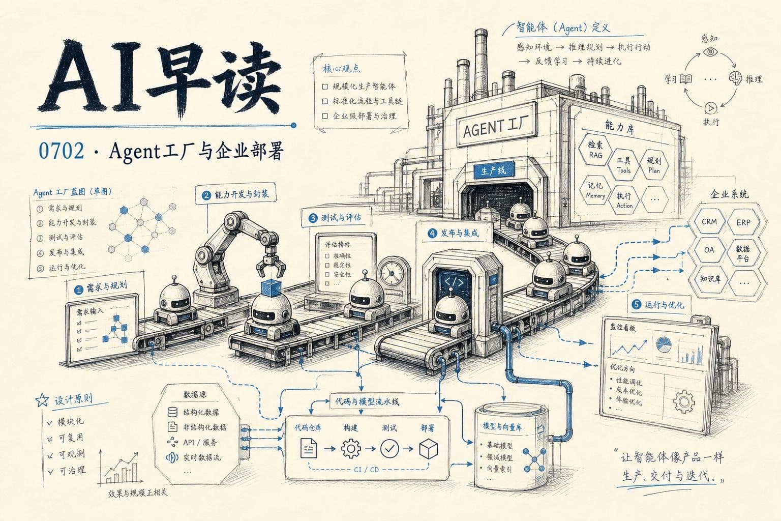AI 早读 0702 封面