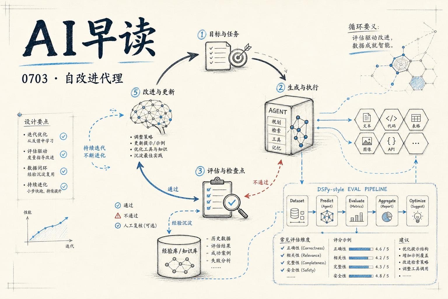 AI 早读 0703 封面