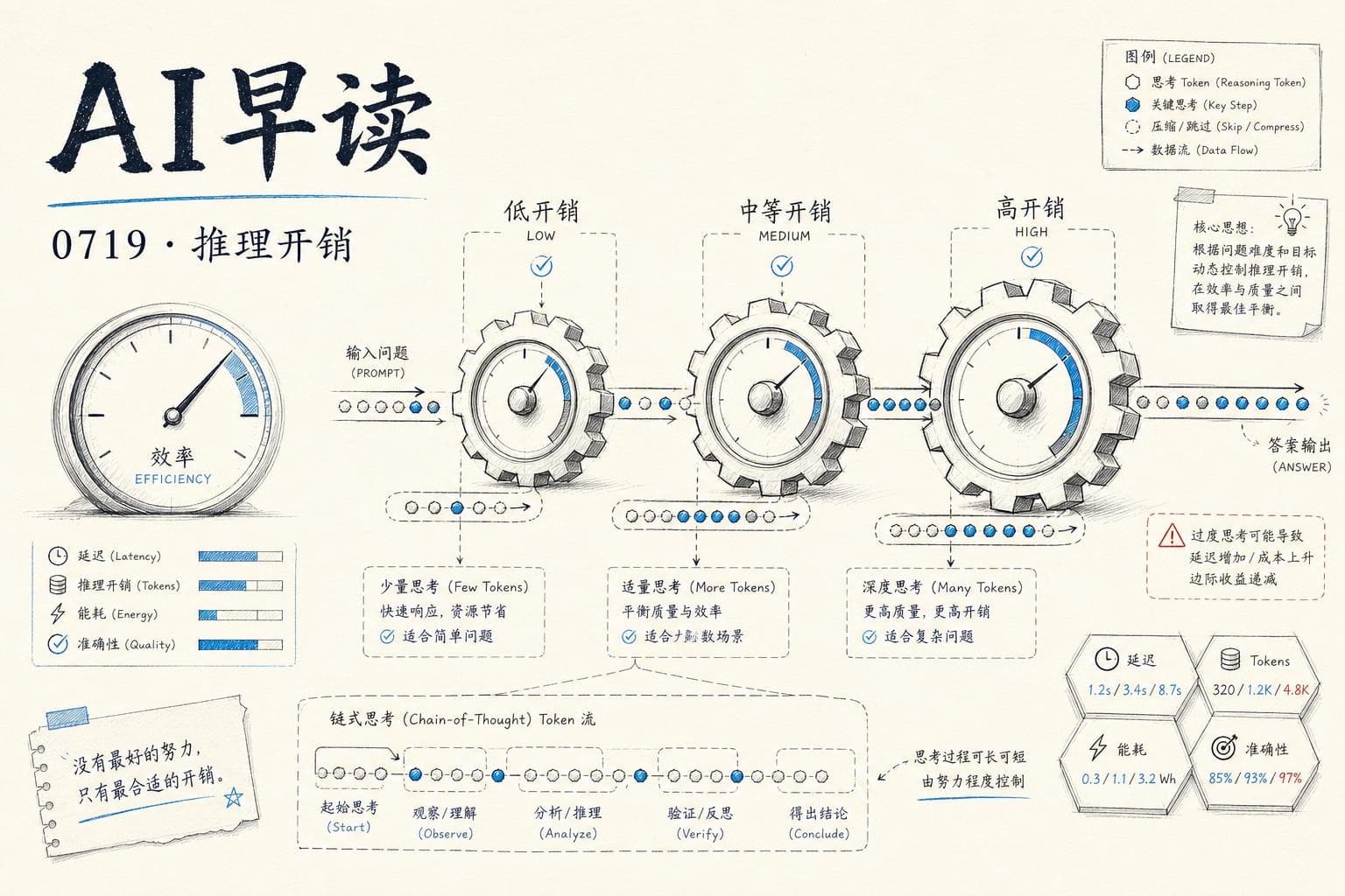 AI 早读 0719 封面