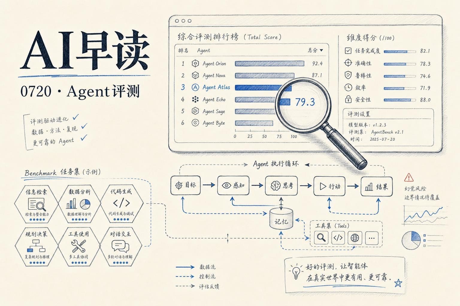 AI 早读 0720 封面