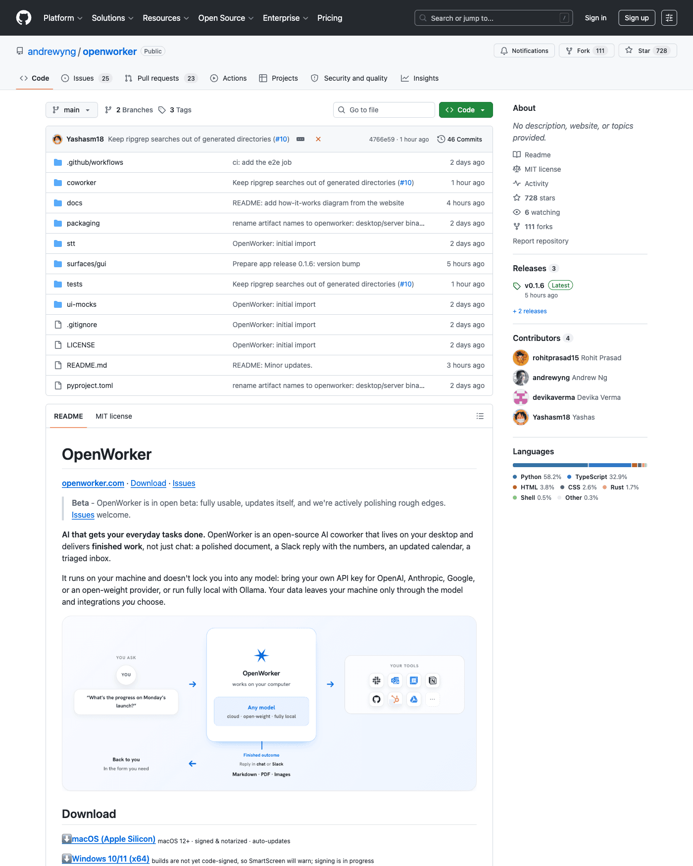 andrewyng/openworker 仓库主页,显示 star 数、贡献者与语言构成