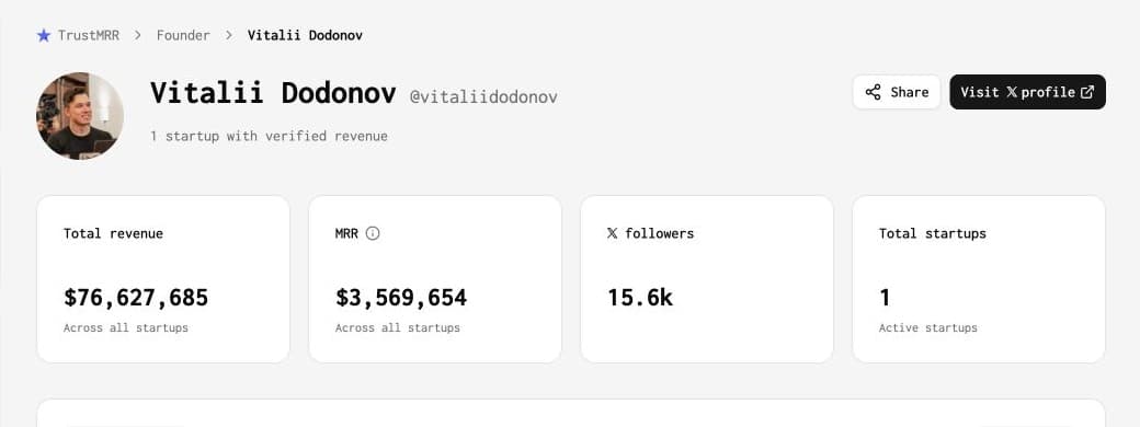 TrustMRR 中 Vitalii Dodonov 的公开资料及其名下 Stan 的收入卡片