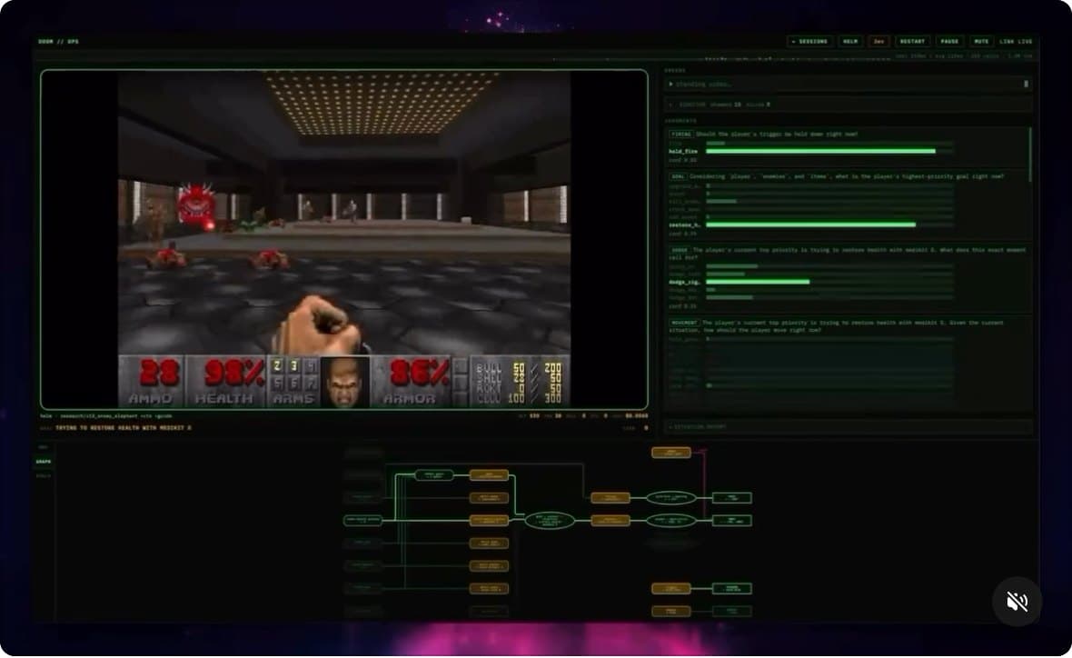 官方 DOOM 演示:左边游戏画面,右边是每一次判断的选项和概率