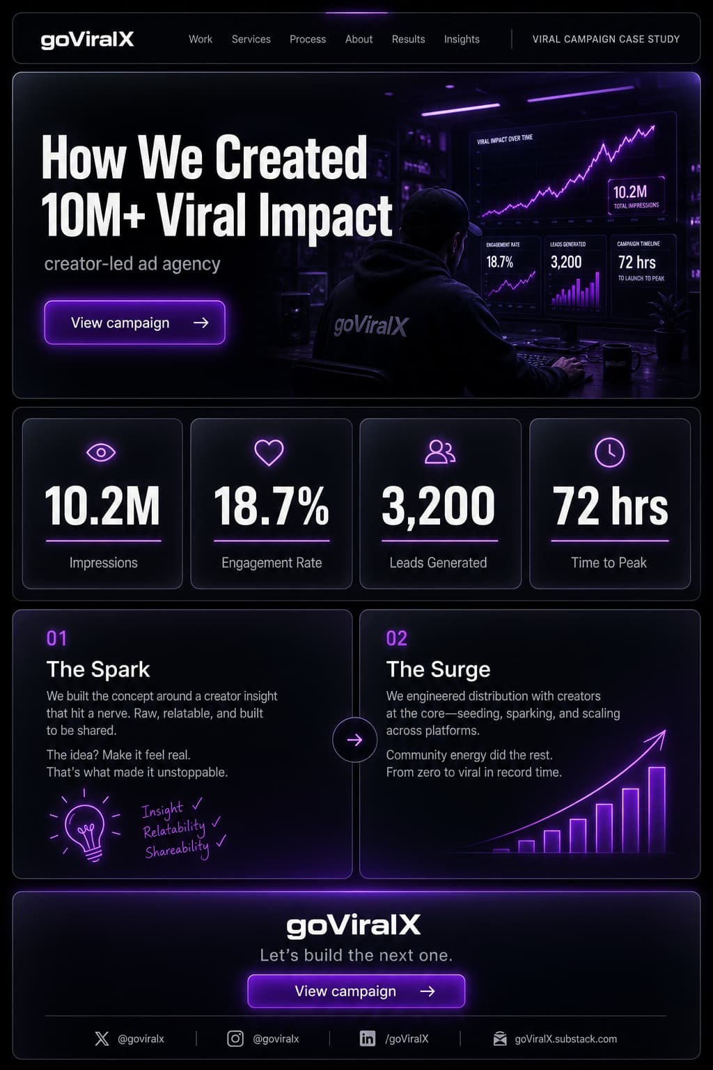viral case study page